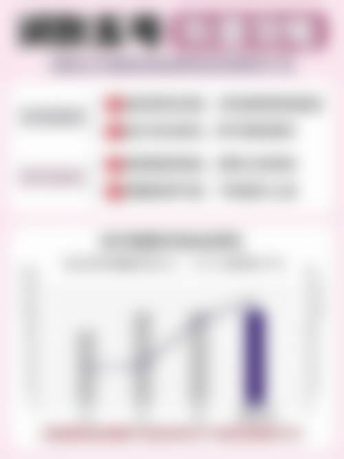 深圳富华整形医院2024年医美项目价格表