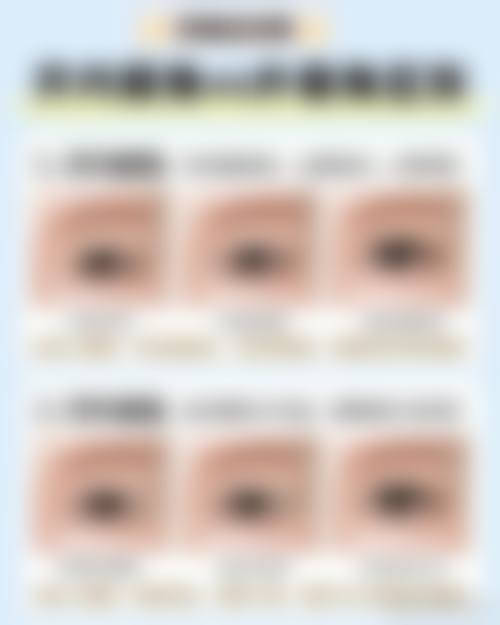 七、云南王的整形美容医院收费价格表/收费标准