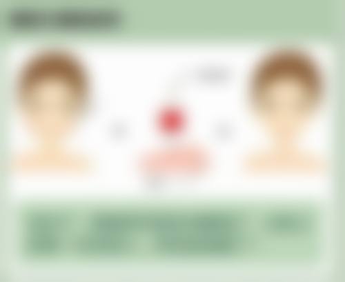 二、共立美容高松院正规吗？